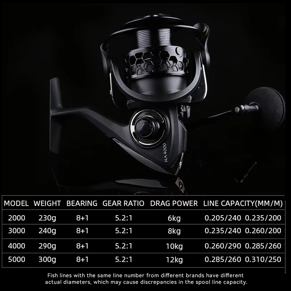 TSURINOYA-carrete de pesca gir - Daiwa Reel Bg reseña y precio